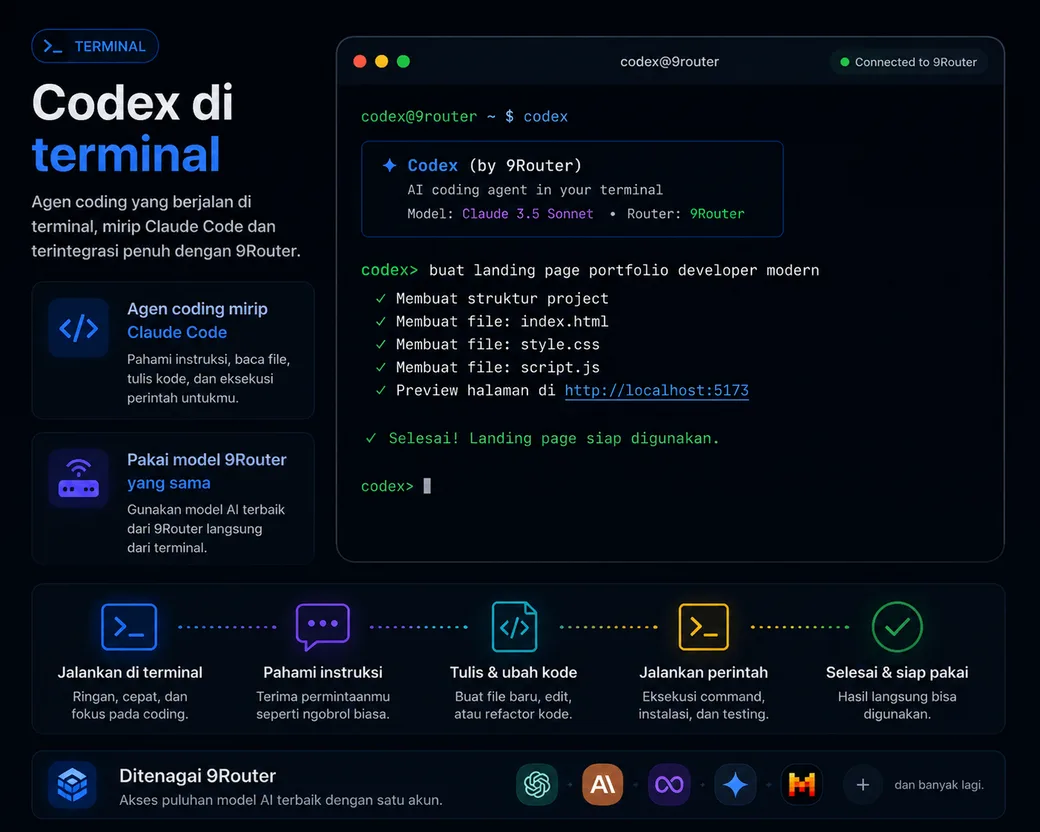 Codex di terminal
